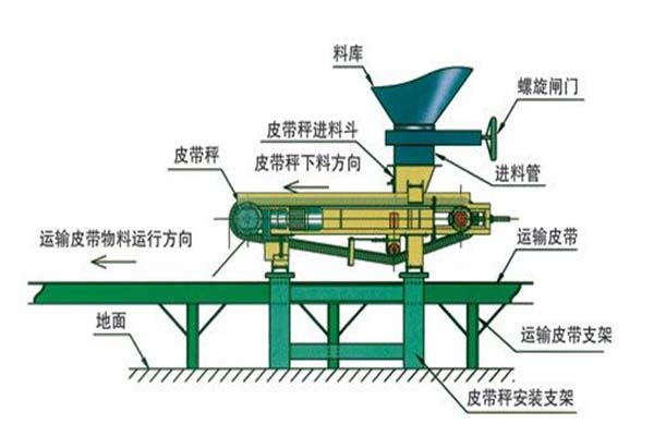 給料機(jī)